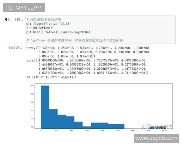 五年对比：范戴克数据全面进化！